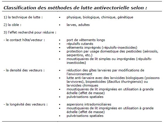 Les principaux vecteurs insectes et acariens